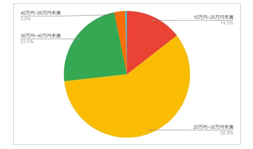 出所：各種資料をもとにLIMO編集部作成