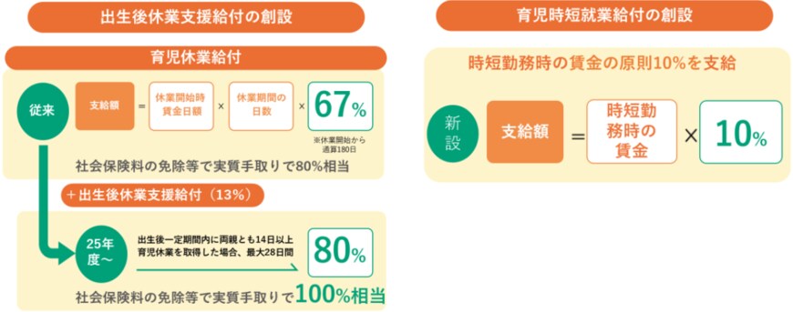 出所：こども家庭庁「こども未来戦略」