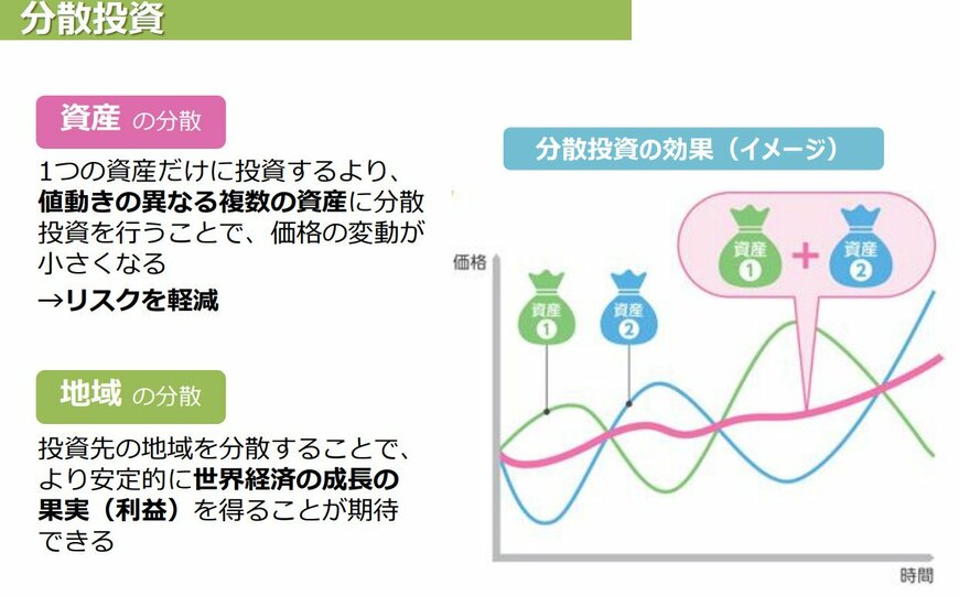 出所：金融庁「長期・積立・分散投資とNISA制度」