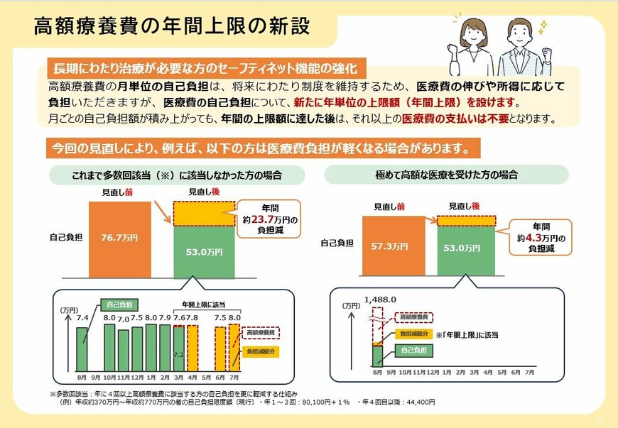 出所：厚生労働省「高額療養費制度を利用される皆さまへ」