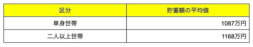 出所：金融経済教育推進機構「家計の金融行動に関する世論調査 2024年」をもとにLIMO編集部作成
※金融資産非保有世帯含む