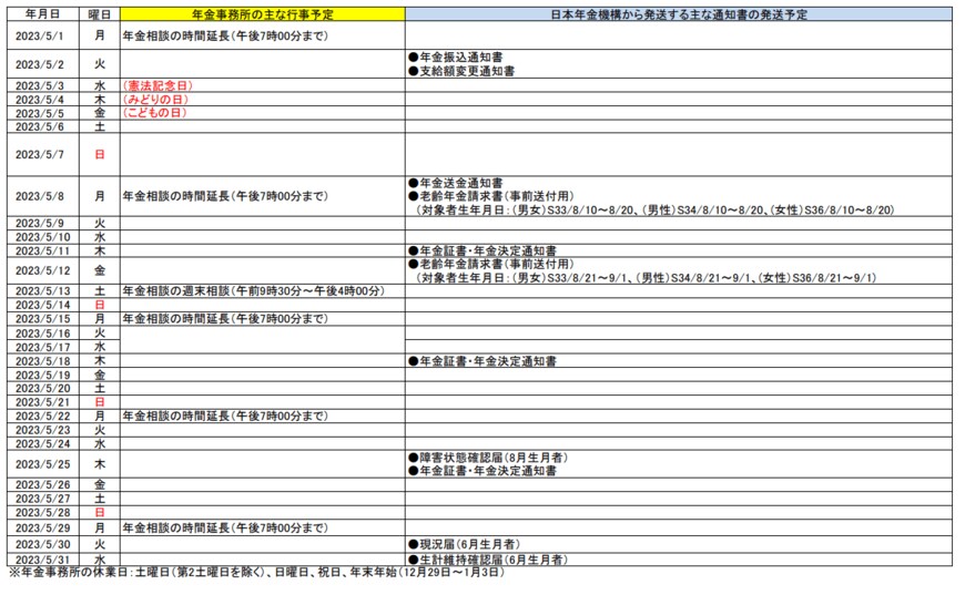 出所：日本年金機構「【 主な行事・通知書発送の年間予定表 】」