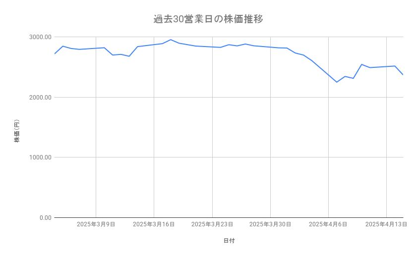 出所：各種資料をもとに筆者作成