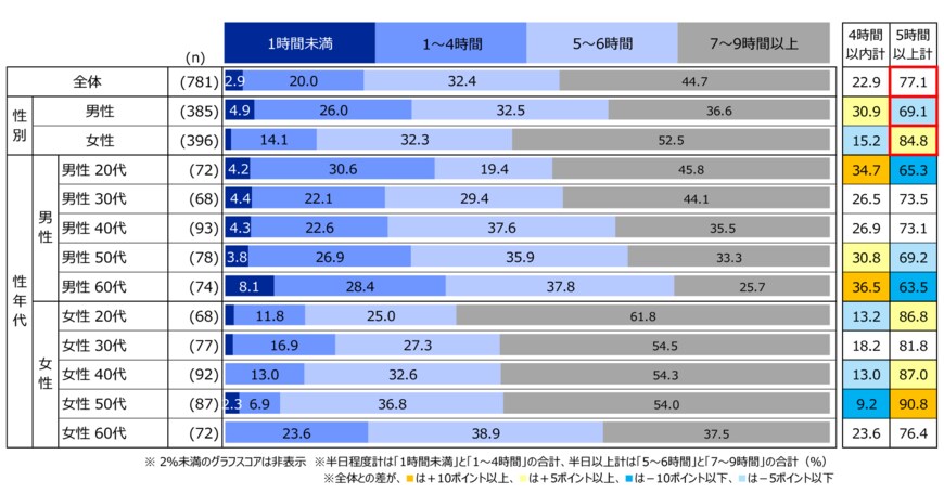 出所：楽天インサイト