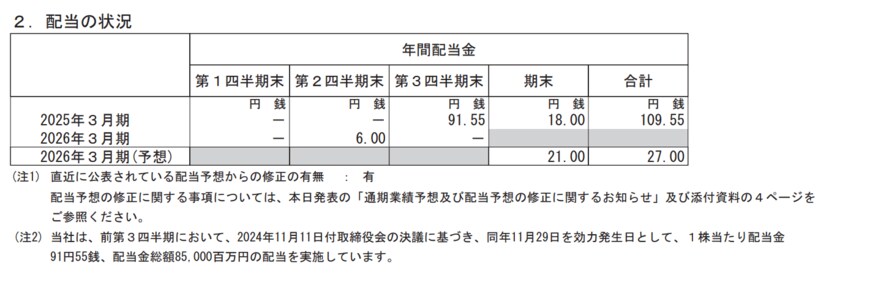 出所：ＪＸ金属株式会社「2026年３月期 第３四半期決算短信〔ＩＦＲＳ〕(連結)」