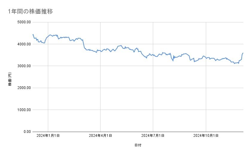 出所：各種資料をもとに筆者作成