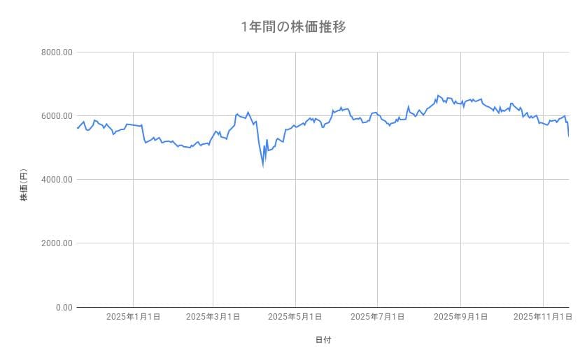 出所：各種資料をもとに筆者作成