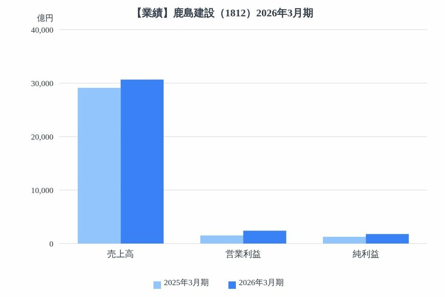 出所：各種資料をもとにLIMO編集部作成