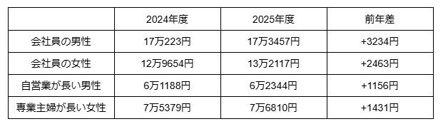 出所：各種資料を参考に筆者作成