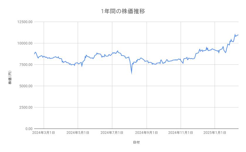 出所：各種資料をもとに筆者作成
