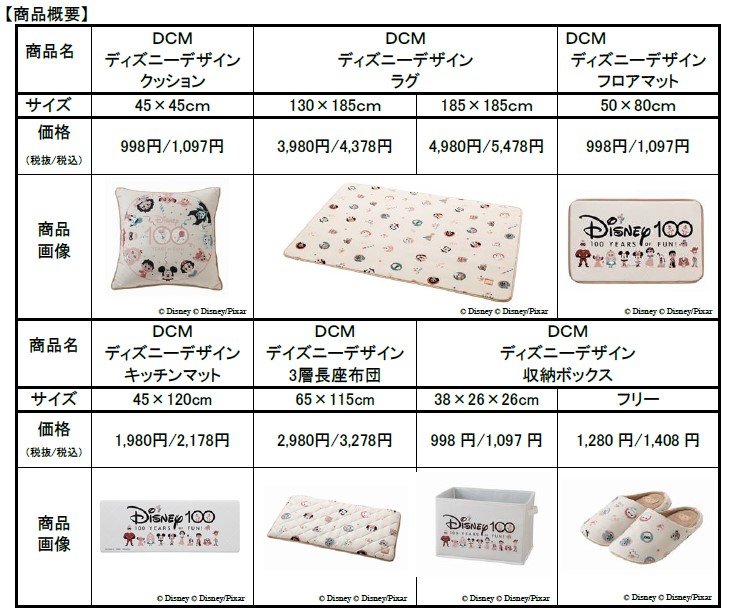 出所：DCM株式会社
