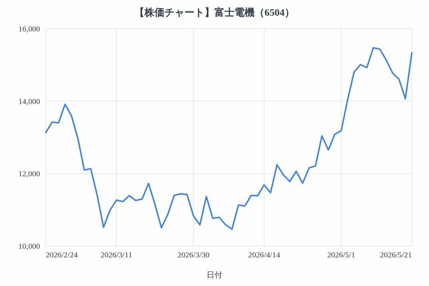 出所：各種資料をもとにLIMO編集部作成