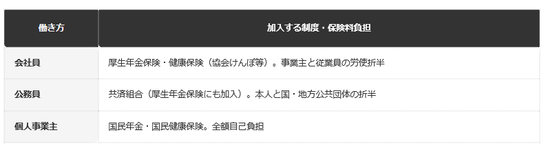 前提：日本年金機構公表の資料に基づく編集部整理