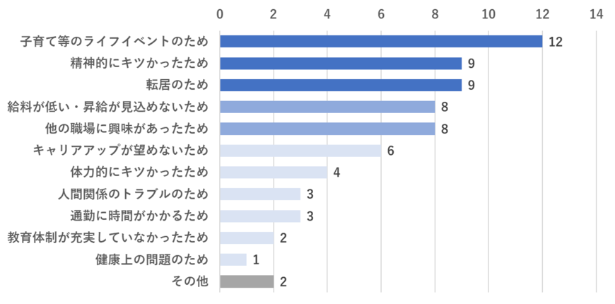 出所：株式会社SOKKIN調べ
