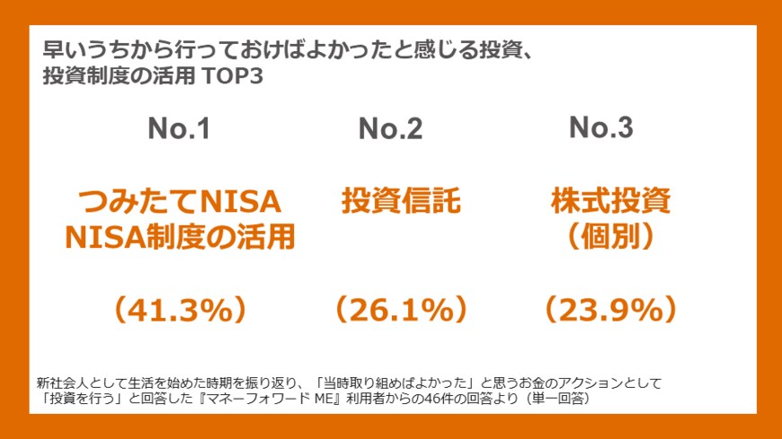出所：株式会社マネーフォワード調べ