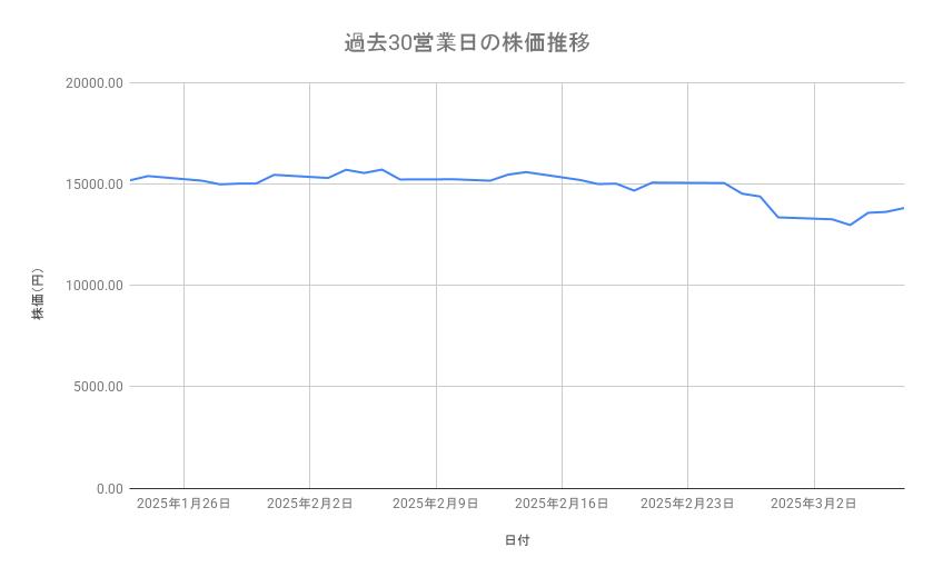 出所：各種資料をもとに筆者作成