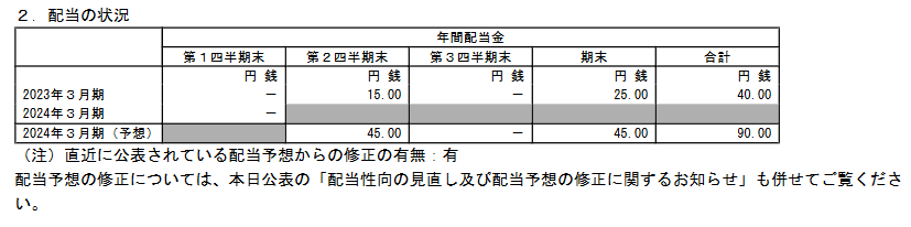 出所：株式会社神戸製鋼所「2024年3月期 第1四半期決算短信[日本基準](連結)」