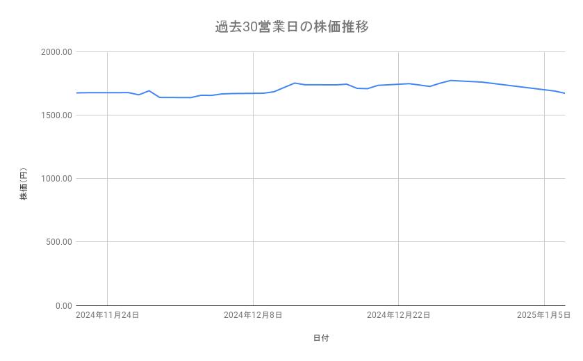 出所：各種資料をもとに筆者作成