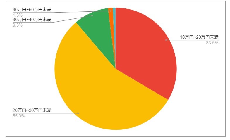 出所：各種資料をもとにLIMO編集部作成