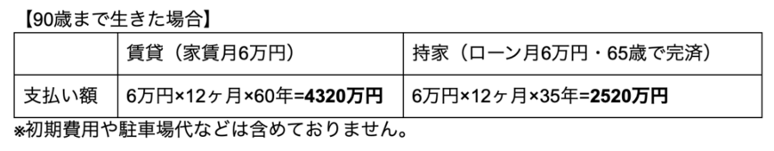 出所：筆者試算・作成