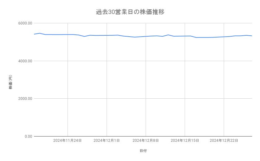 出所：各種資料をもとに筆者作成