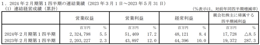 出所：イオン株式会社　2024年2月期第1四半期決算短信〔日本基準〕（連結）