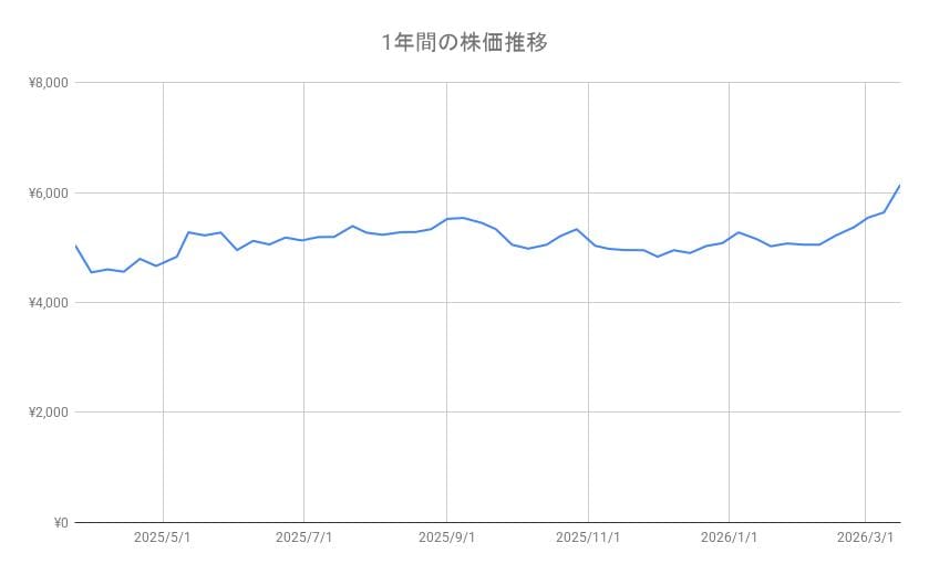 出所：各種資料をもとに筆者作成