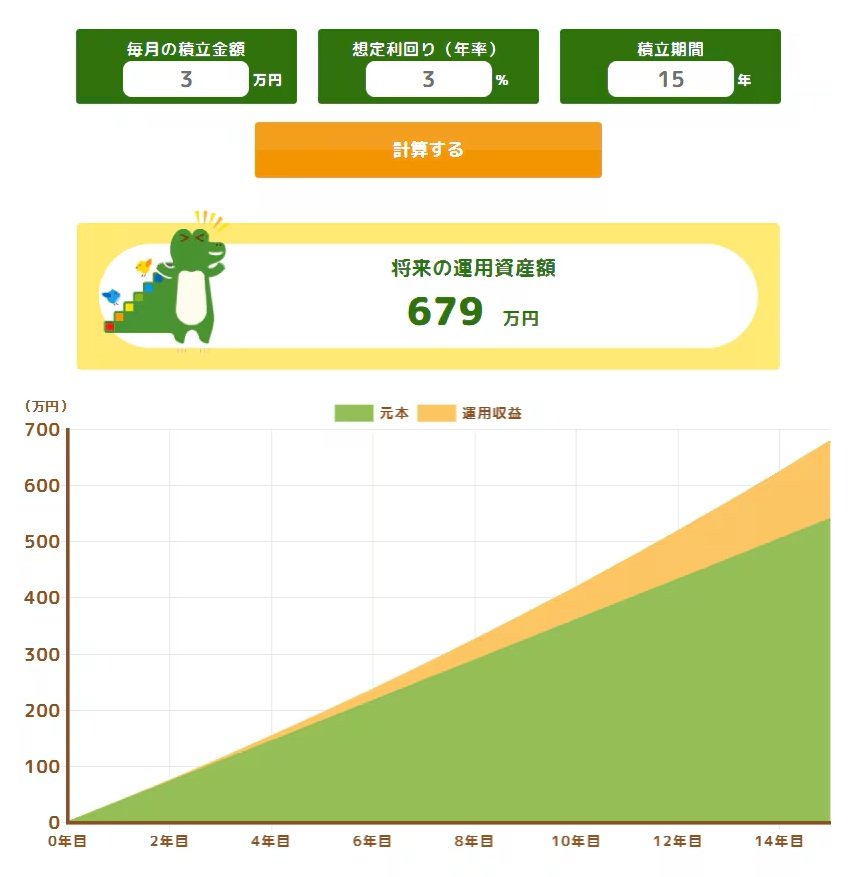 出所：金融庁「つみたてシミュレーター」