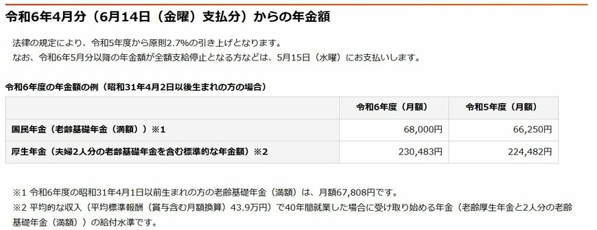 令和7年度の年金額の例