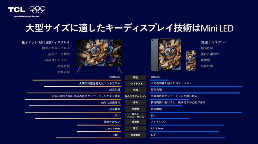 資料のスライド