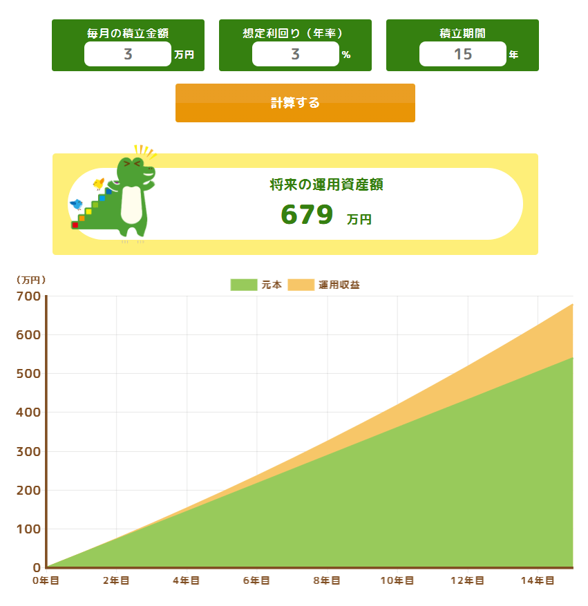 つみたてシミュレーション