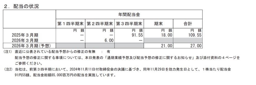 JX金属の配当金