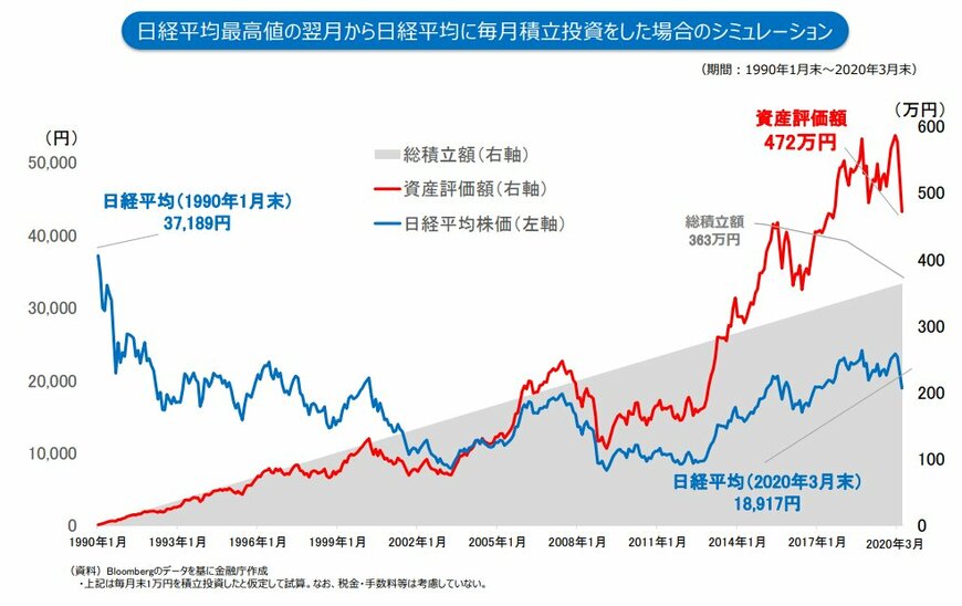 長期投資シミュレーション