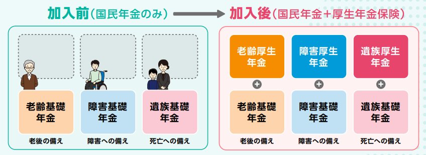 社会保険加入のメリット:保障の充実