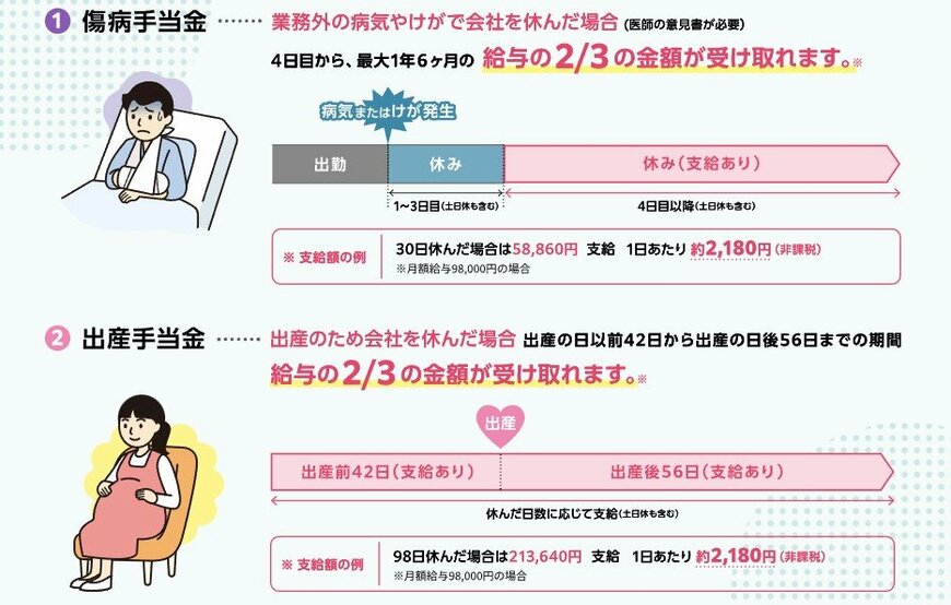 出産手当金と傷病手当金