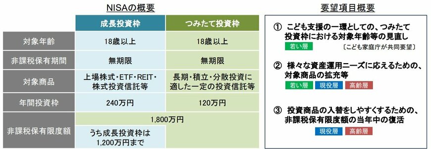 金融庁「令和8年(2025)年度 税制改正要望について」