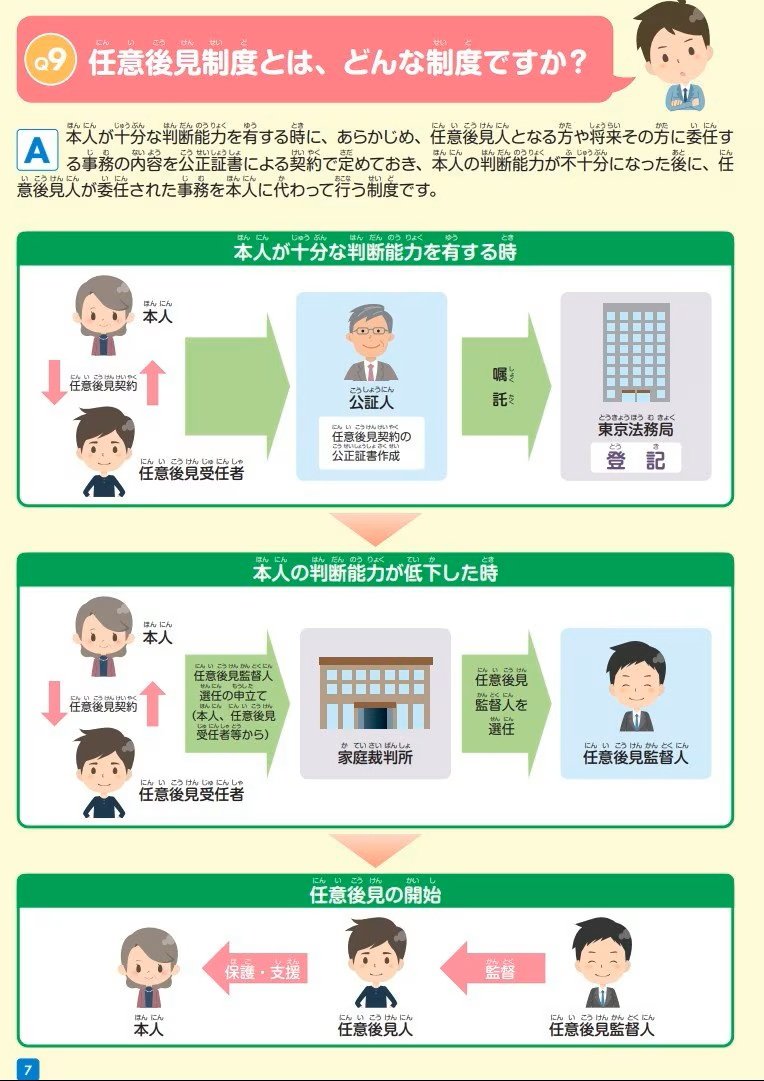任意後見制度とは