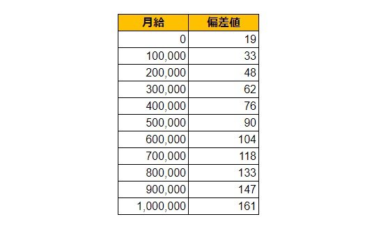 出所：各種資料をもとにLIMO編集部作成