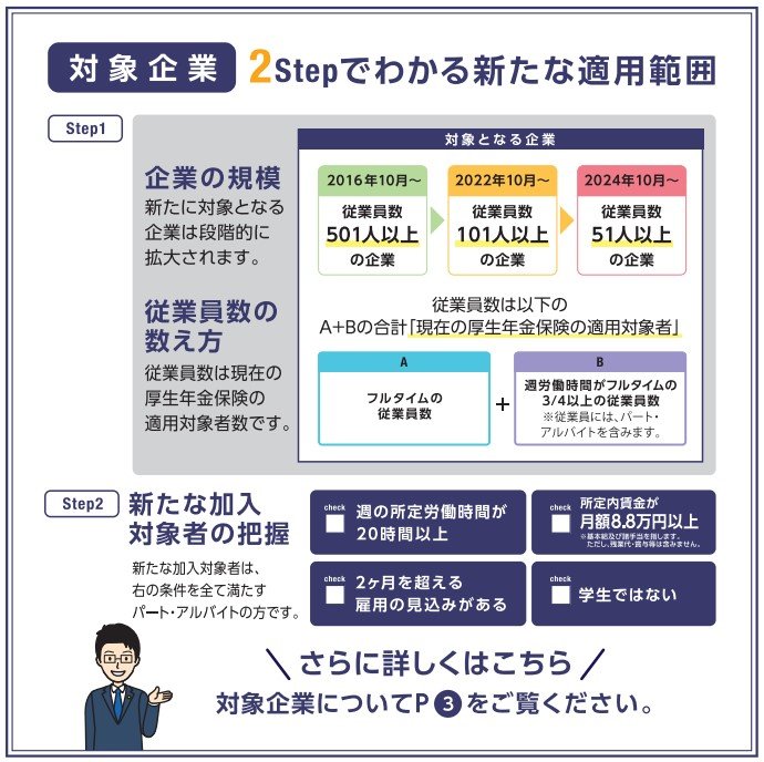 出所：厚生労働省「社会保険適用拡大ガイドブック」
