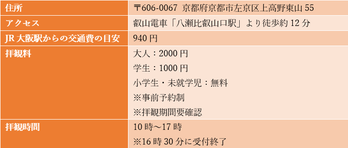 出所：瑠璃光院「ご拝観について」を参考に筆者作成