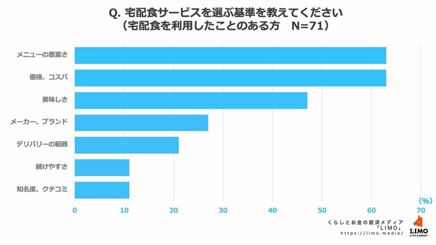 出所:株式会社モニクルリサーチ