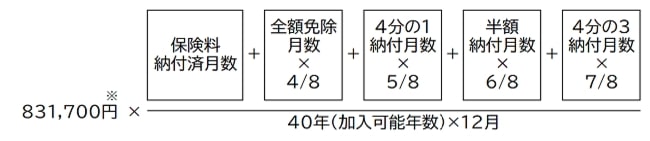 出所：日本年金機構「老齢基礎年金の受給要件・支給開始時期・年金額」