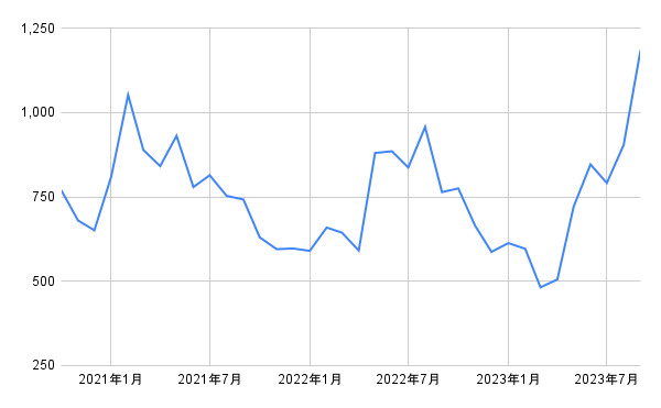 出所：各種資料をもとに筆者作成