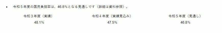 出所：財務省「令和5年度の国民負担率を公表します」
