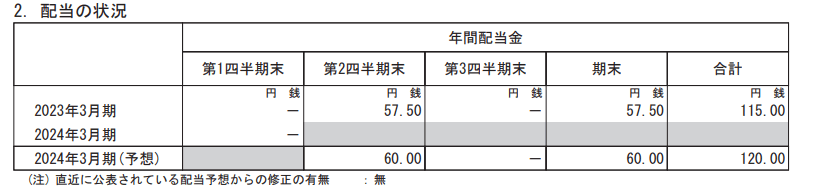 出所：住友商事株式会社「2024年3月期 第1四半期決算短信〔IFRS〕（連結）」