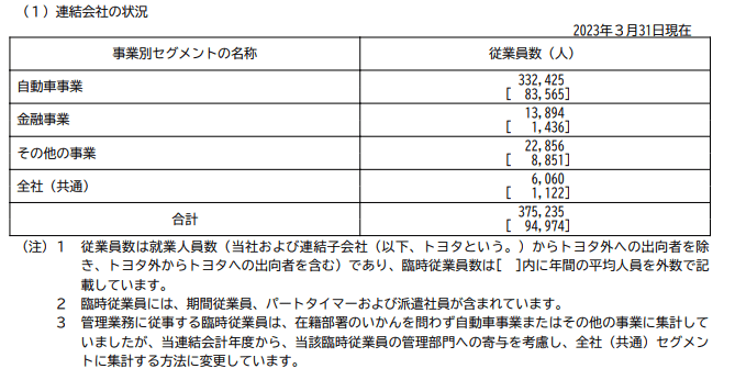 出所：トヨタ自動車「有価証券報告書」