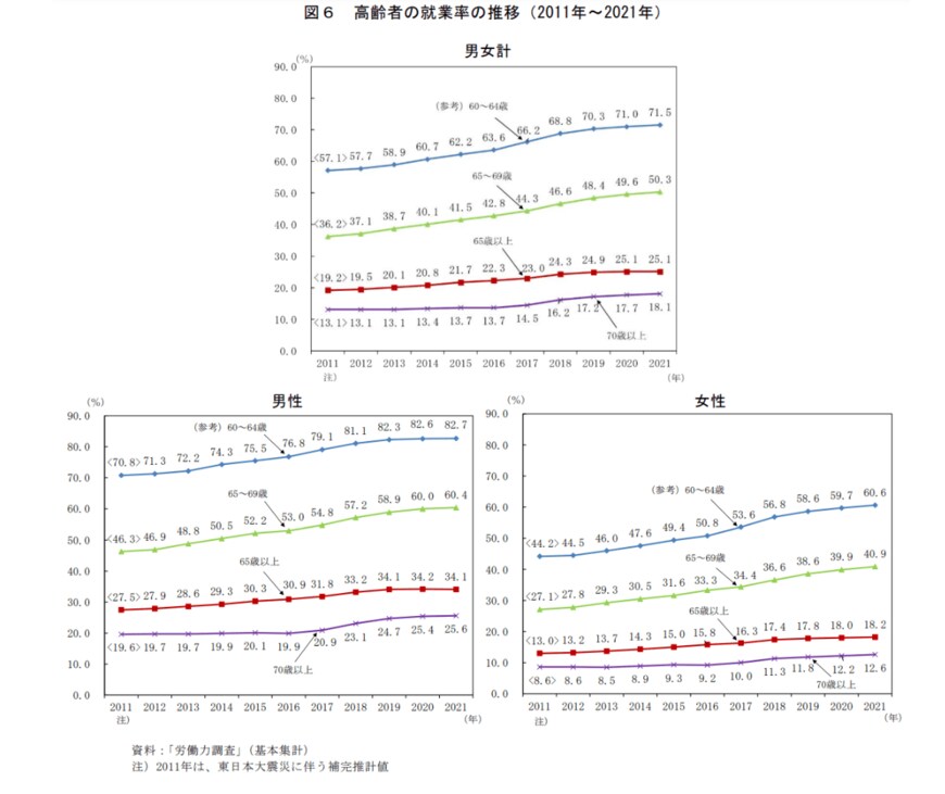 出所：総務省「統計トピックスNo.132統計からみた我が国の高齢者－「敬老の日」にちなんで－」