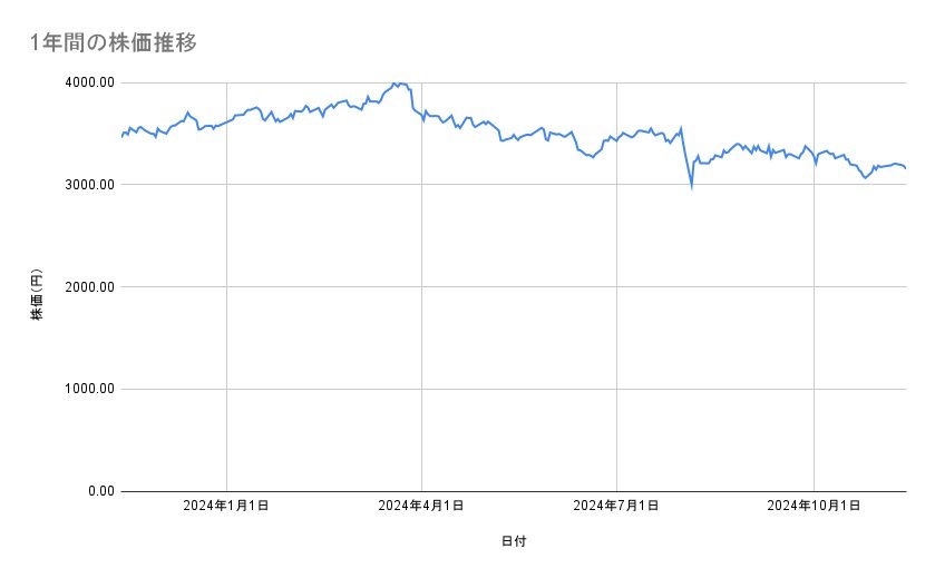 出所：各種資料をもとに筆者作成