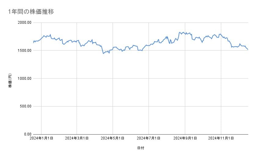 出所：各種資料をもとに筆者作成