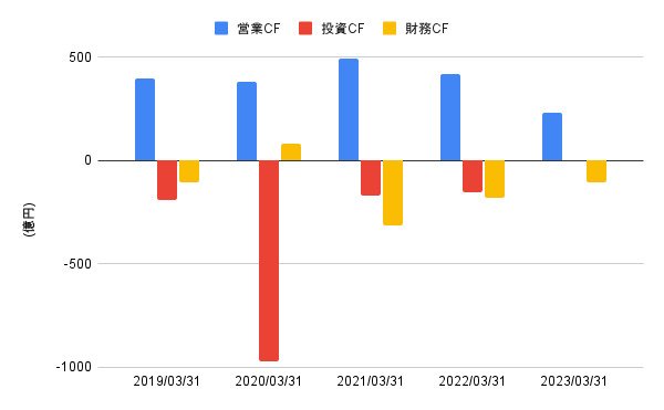 出所:各種資料をもとにLIMO編集部作成